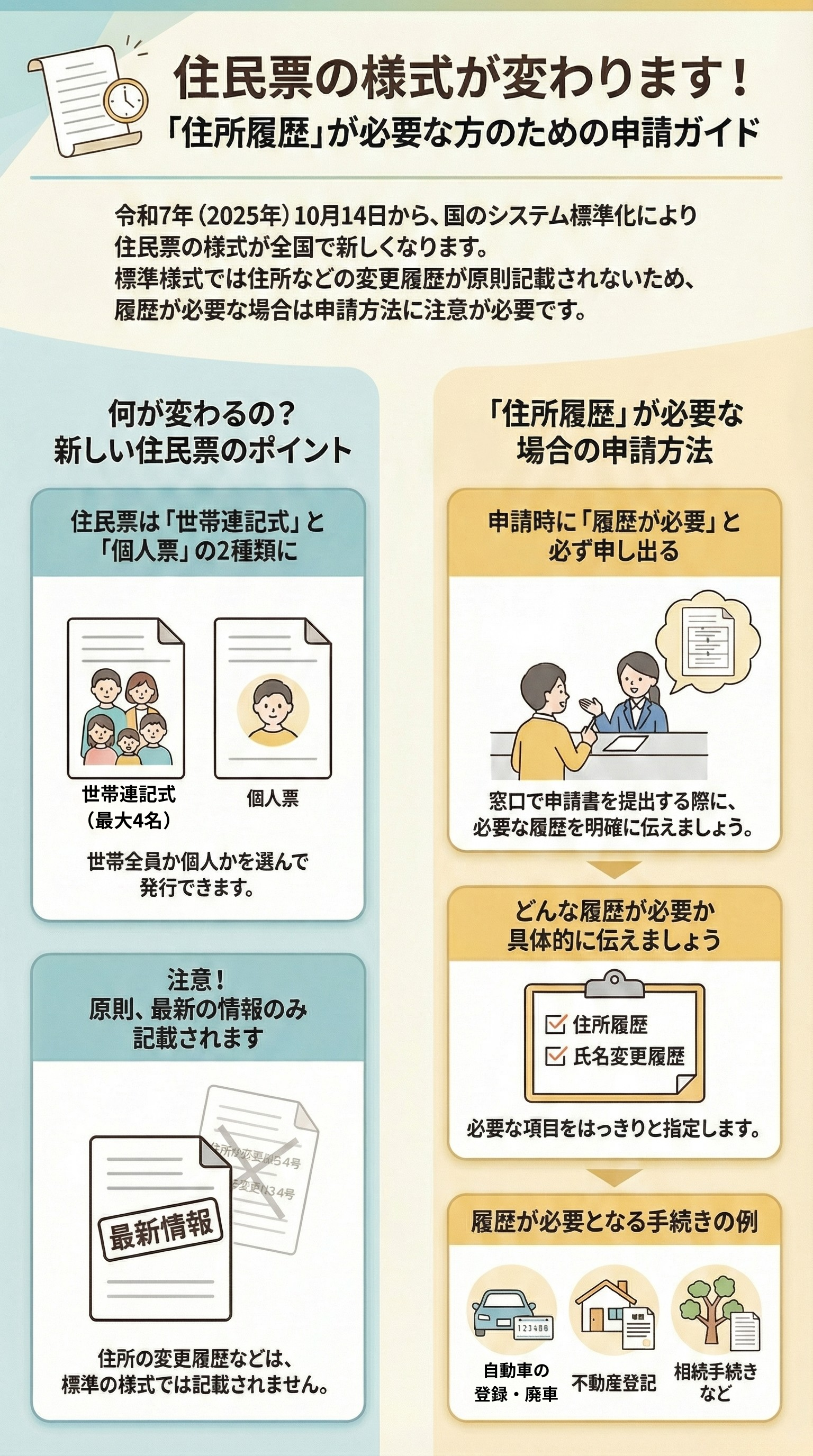 住民票様式変更の案内