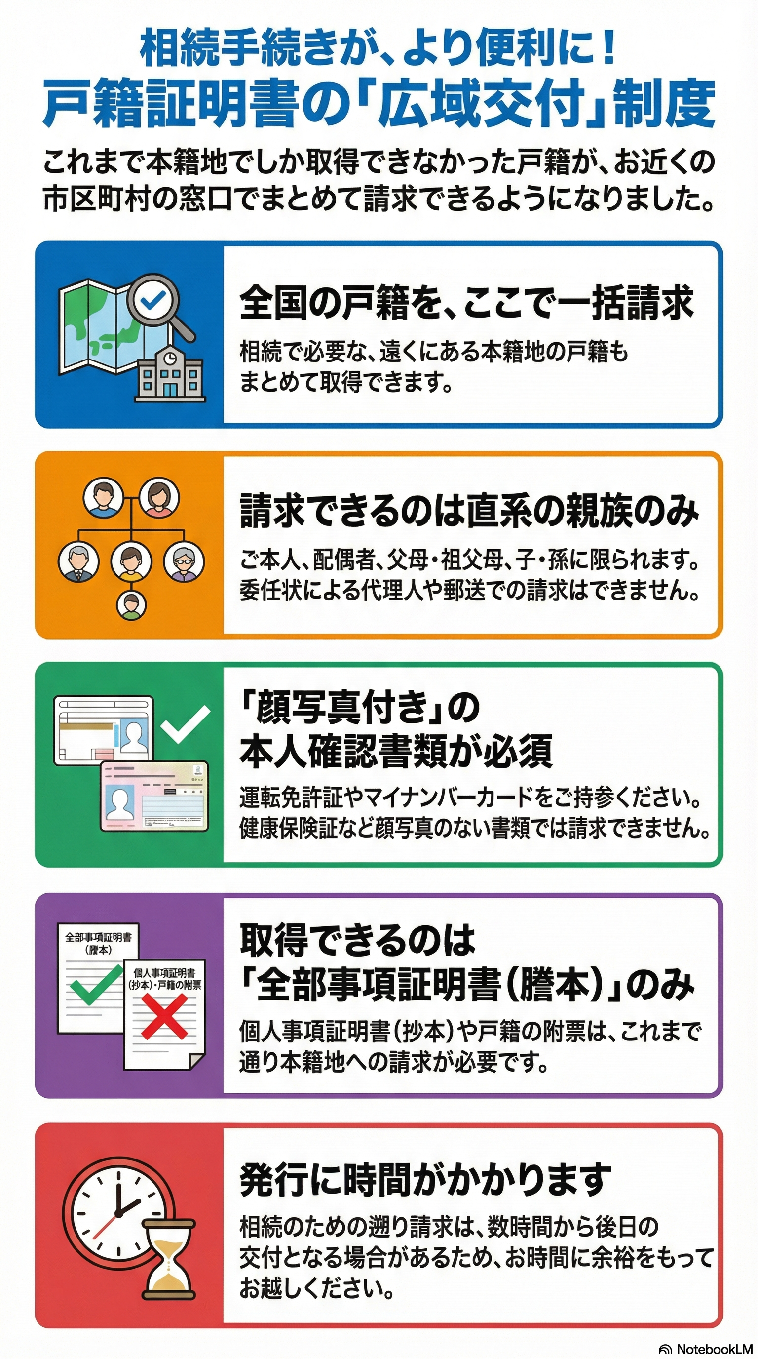 戸籍証明書の広域交付制度の解説